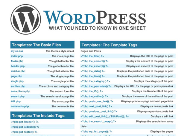 WordPress CheatSheet  What you Need to Know