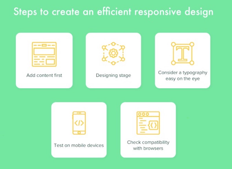 steps to create responsive web design