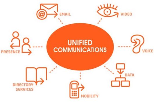 unified communication