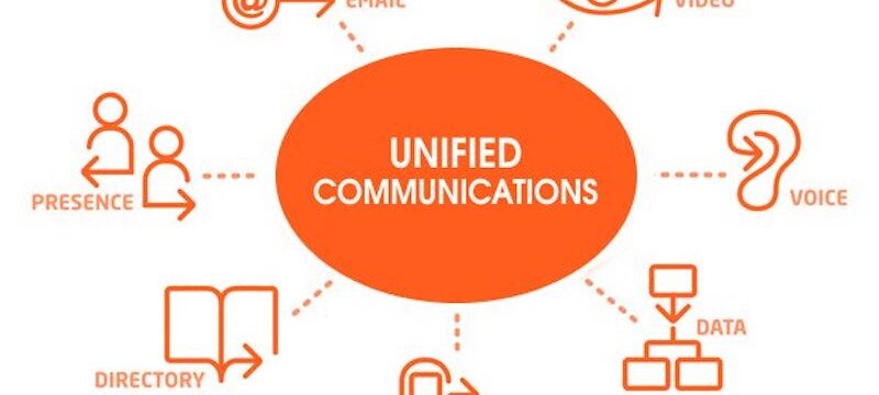 unified communication