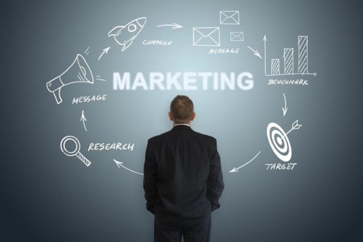 benefits of marketing in business