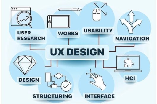 best practices for ux design